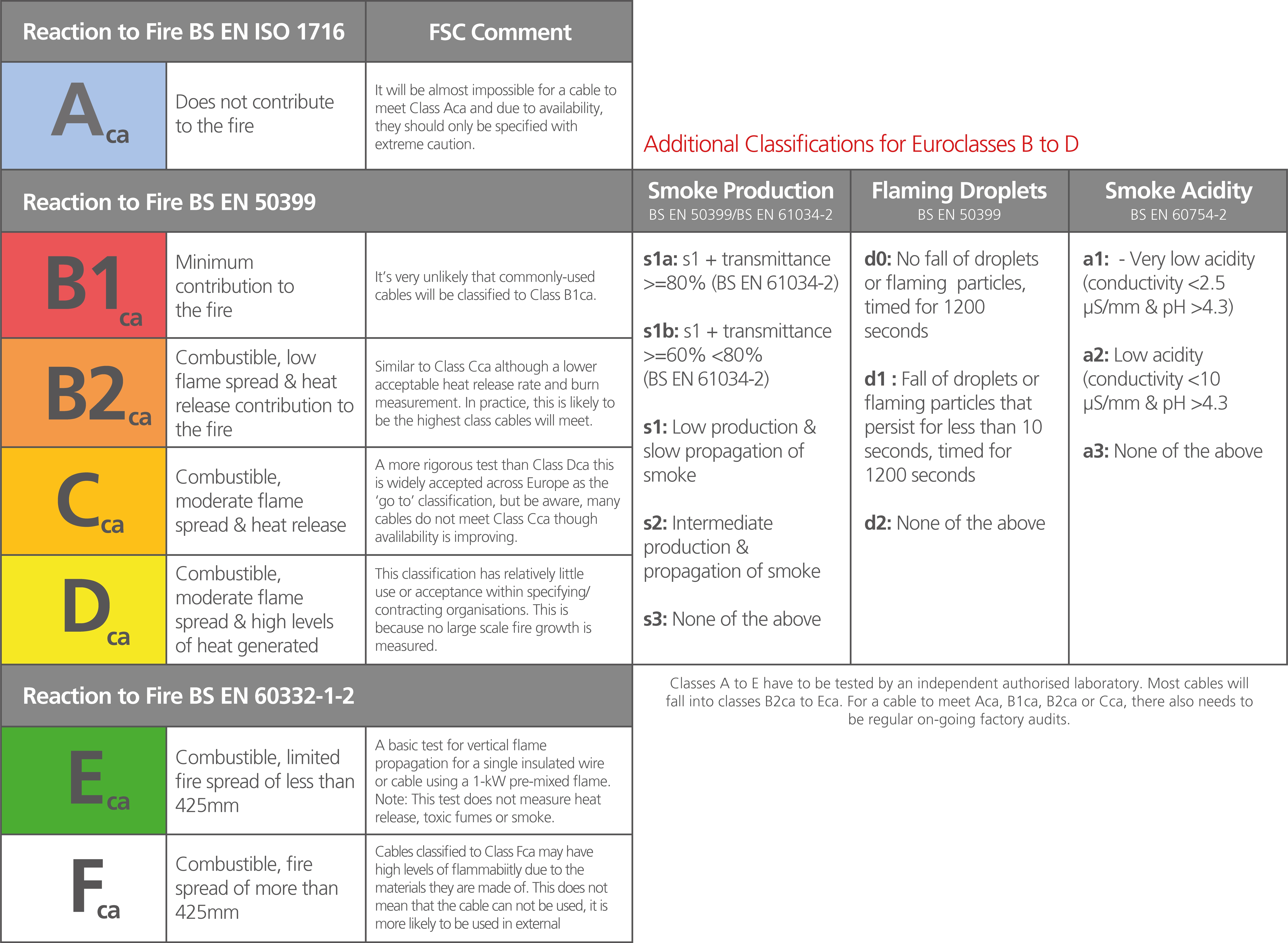 FAQS về cáp CPR